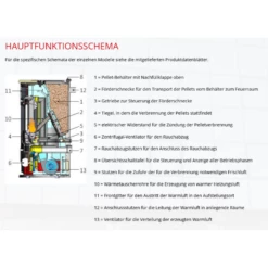 Pelletofen Edilkamin BLADE2 12 UP Stahl - 12,1 KW -Küchengrill Geschäft pelletofen edilkamin blade2 12 up stahl 121 kw6